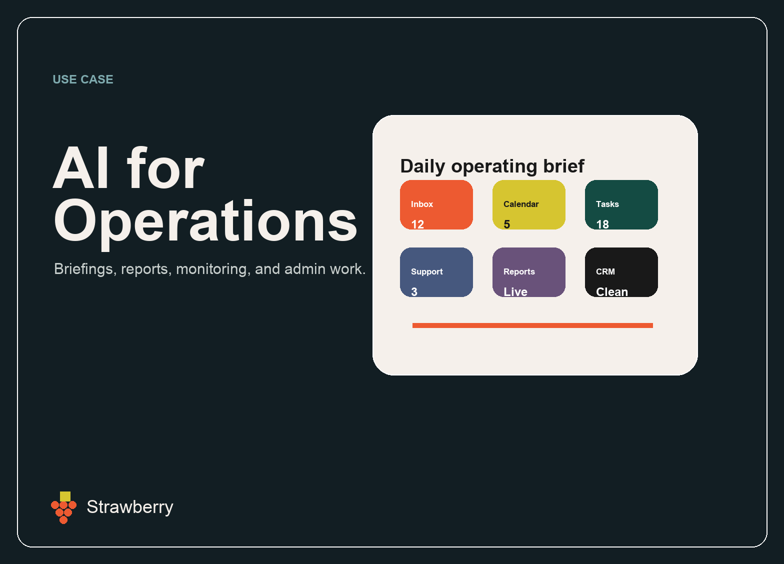 AI for Operations workflow: apps, tabs, files, routines, audit trail.