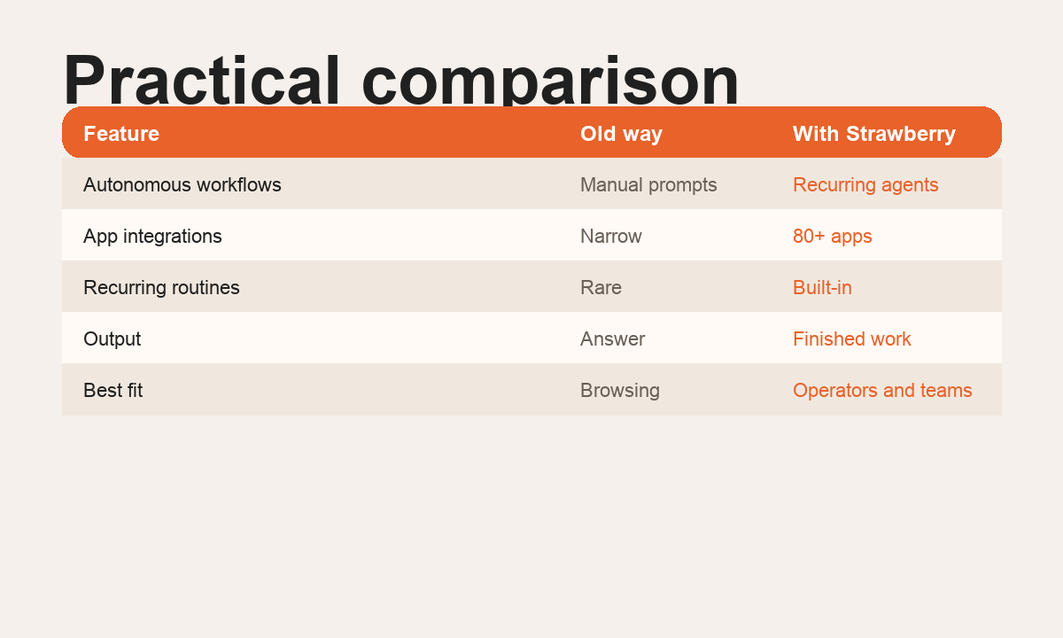 Best AI Browsers for Work in 2026 visual comparison