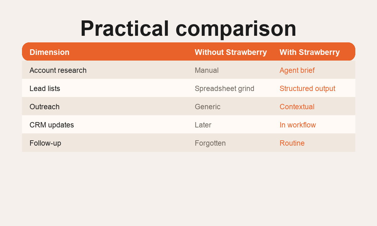 Browser agents for sales teams workflow visual