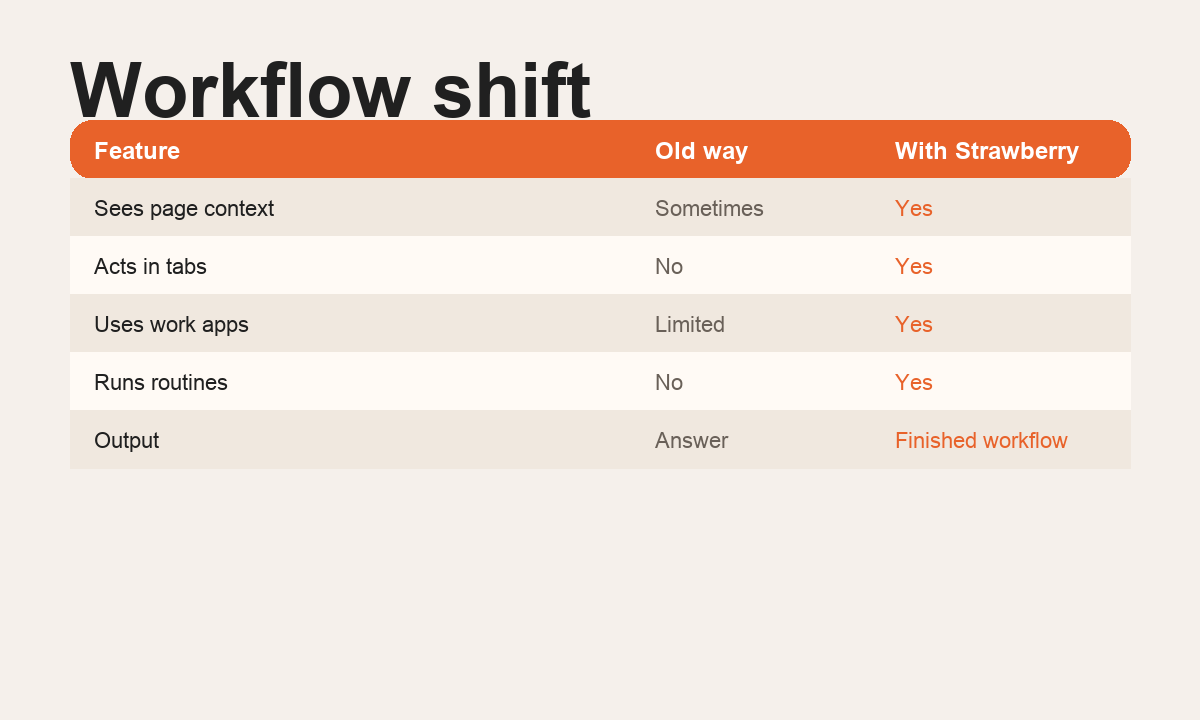 What Is an Agentic Browser? visual comparison