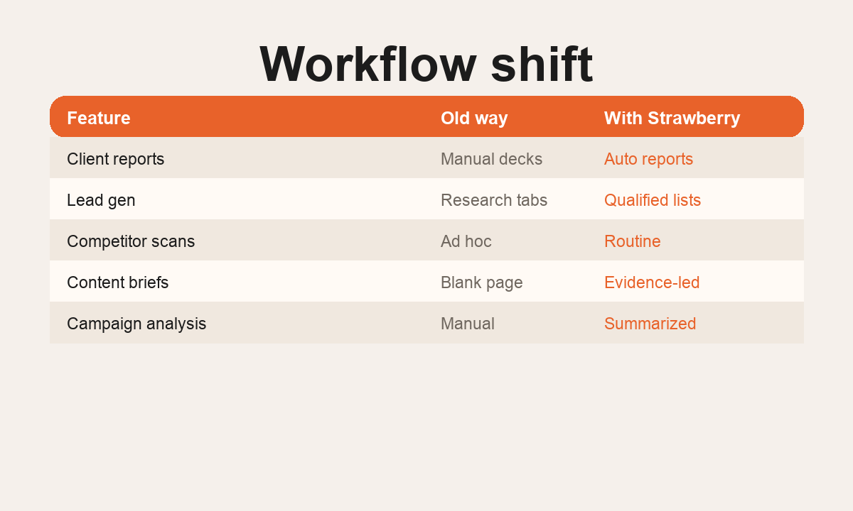 AI for Agencies workflow visual