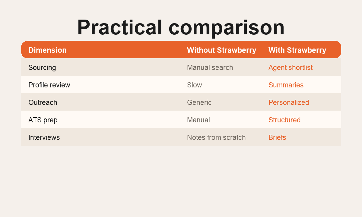 Browser agents for recruiting teams workflow visual